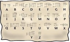 Chaldean cuneiform alphabet